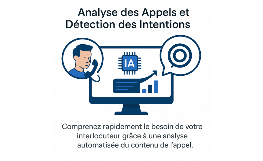 Comprenez vos appels plus vite grâce à l’IA : analyse automatisée et détection des intentions Comprenez vos appels plus vite grâce à l’IA : analyse automatisée et détection des intentions